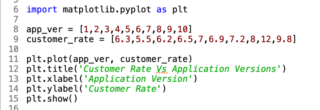 plot data from data list