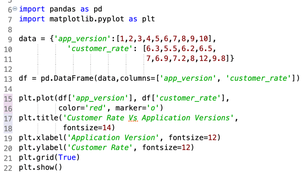 plot data from pandas DataFrame